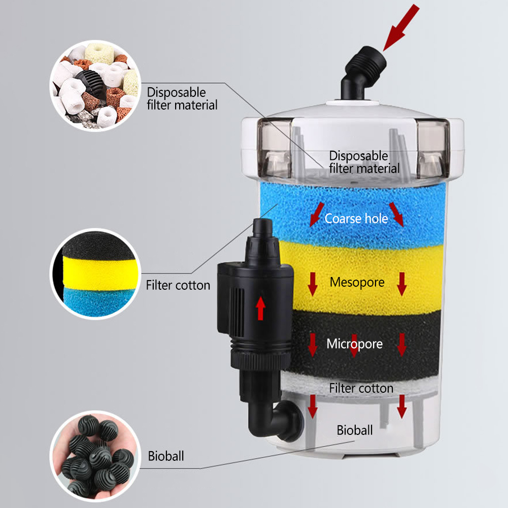 Aquarium Filter Bucket Fish Ta - Aquarium Fish Waste Collector ulasan dan harga